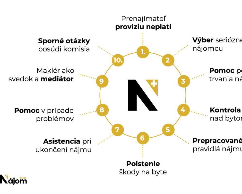 Aký typ nájmu zvoliť v roku 2024 – čo sa oplatí viac? plus novinka roku .....