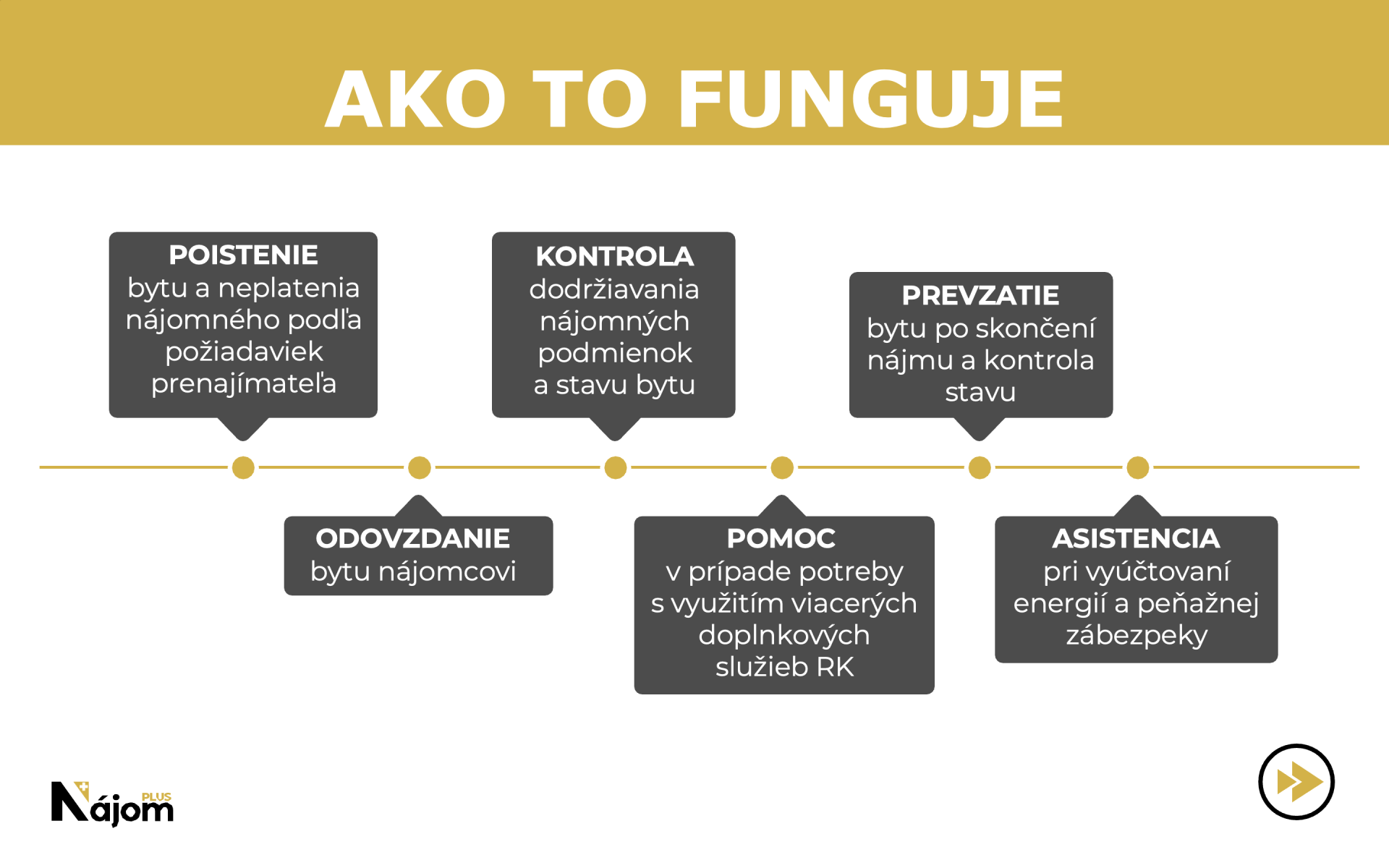 7_ako_to_funguje_part_2