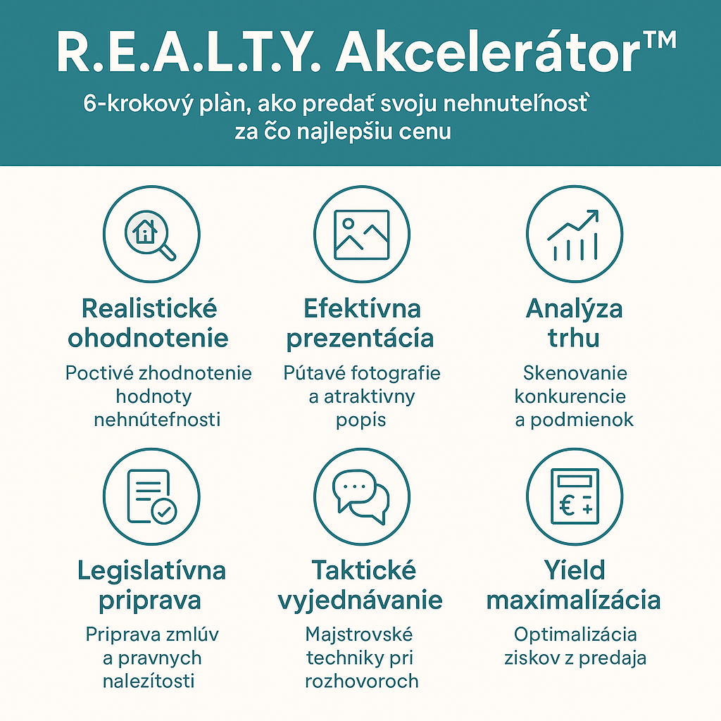 Realty Akcelerátor